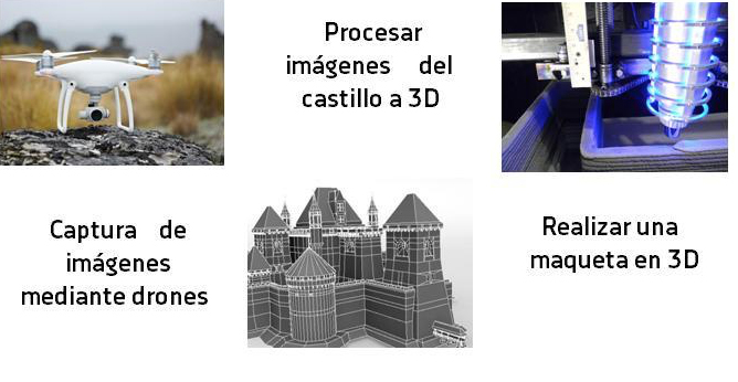 El colegio Salesianos La Almunia trabaja en un innovador proyecto con drones