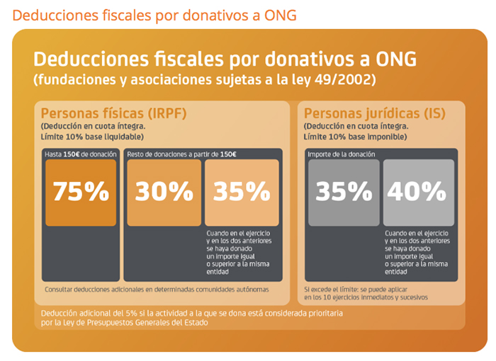 Las entidades sociales salesianas se suman a la campaña de la X Solidaria